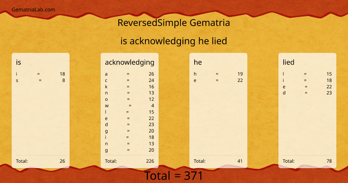 is acknowledging he lied in reversedSimple Gematria